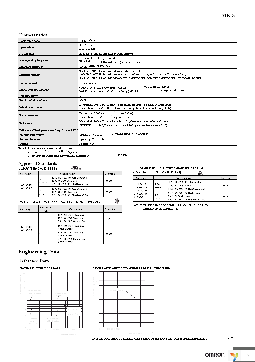 MKS2PI-2 DC12 Page 4